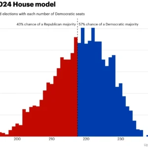 POLITICSRecount Complete in Two House Races as Winners Declared