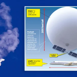 NEW: Explosive Details Emerge About 2023 Chinese Spy Balloon Incident