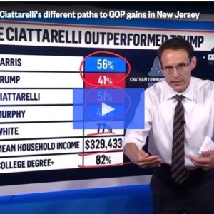JUST IN: A NEW poll from New Jersey has officially DROPPED! JUST IN: A NEW poll from New Jersey has officially DROPPED!
